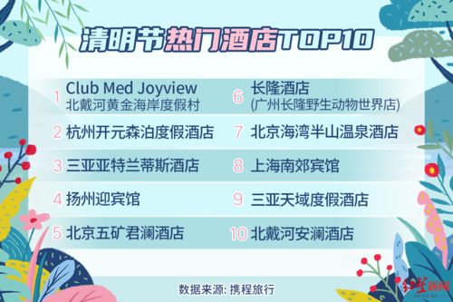 攜程發布清明節預測報告 私家團增長260%，有望迎來今年首個跨省出游高峰
