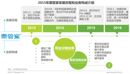 2016年中國景區(qū)旅游發(fā)展研究報(bào)告 市場增長、業(yè)務(wù)創(chuàng)新與未來展望