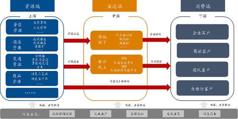 新時(shí)代旅游行業(yè)發(fā)展淺析 機(jī)遇、挑戰(zhàn)與業(yè)務(wù)創(chuàng)新
